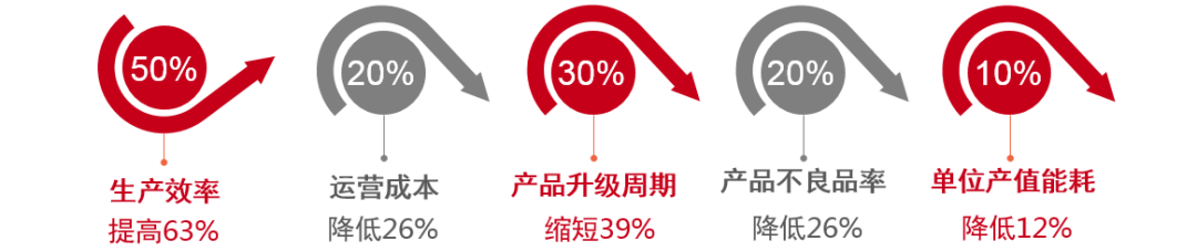 終于來了！智能工廠：專為高鐵打造